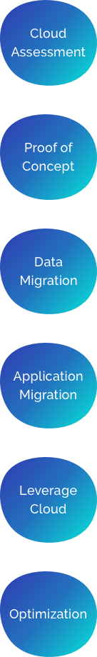 Migration Plan