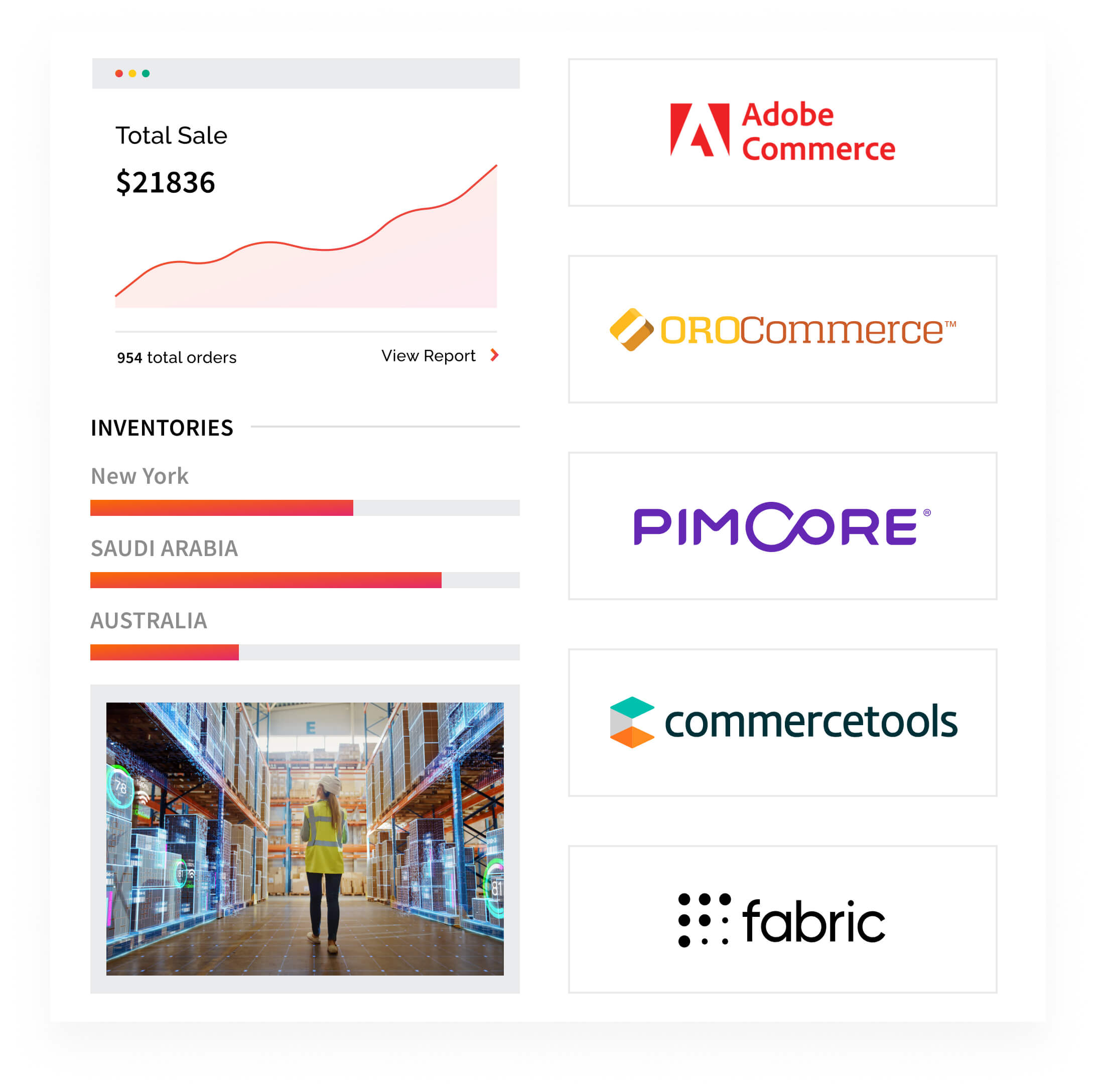 Empowering Digital Commerce